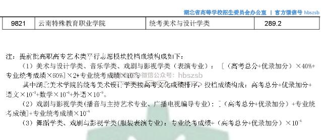 2018湖北高考高职高专提前批艺术类征集志愿投档线5