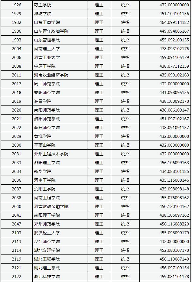 2018山西高考本科二批B类投档分数线(理工类)4