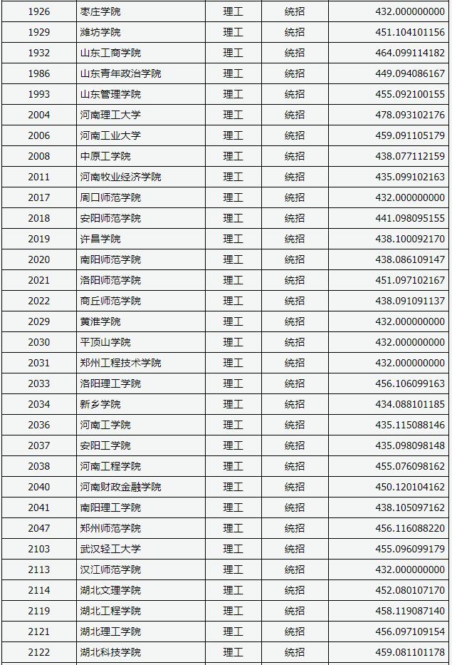 2018山西高考本科二批B类投档分数线(理工类)4