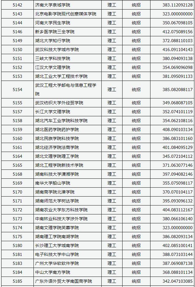 2018山西高考本科二批C类投档分数线(理工类)8