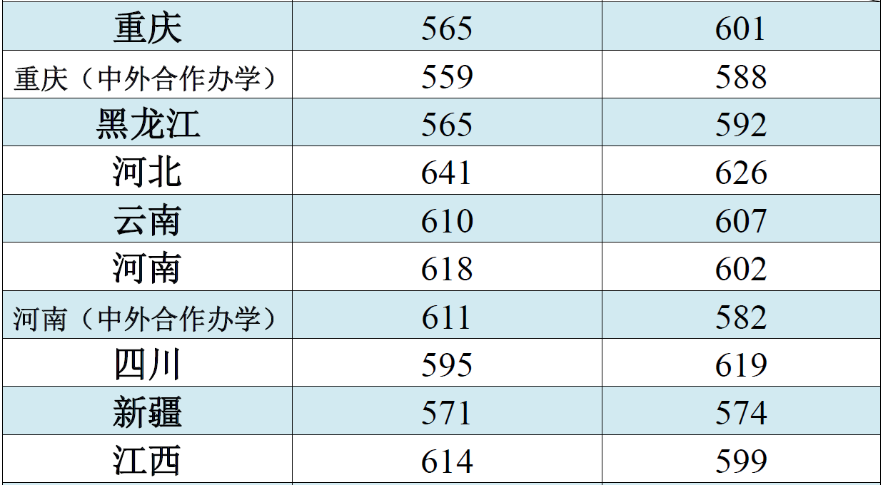 江南大学2018年高考各省录取分数线2