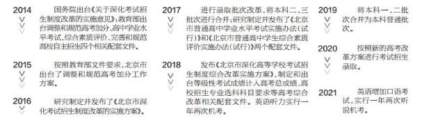 北京：2019高考一本二本合并 2020年实施“新高考”2