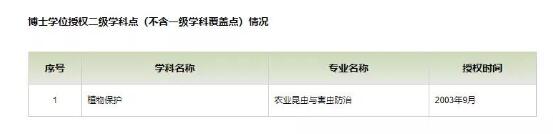 北大、中山大学等纷纷设立农学院 就业前景乐观2
