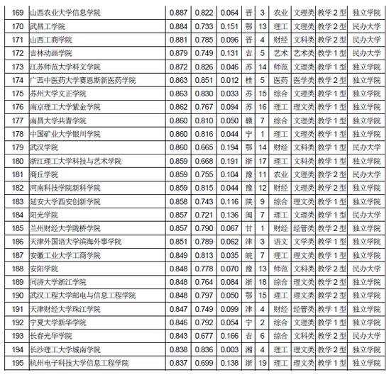 武书连：2018中国独立学院民办大学综合实力排行榜8