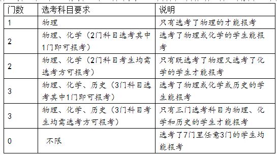 浙江：2017级高中学生首次学考选考答疑2