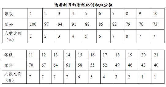 浙江：2017级高中学生首次学考选考答疑1