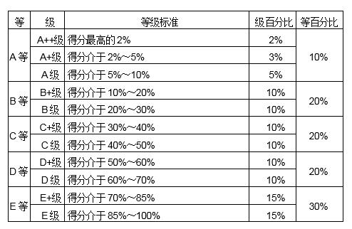 2018中国独立学院医学排行榜公布1