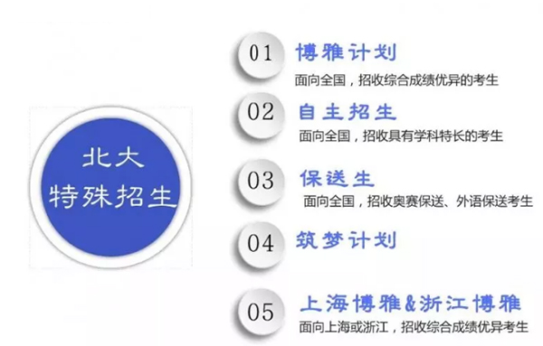 2018北大特殊招生3124人 三项计划占特殊招生90%名额2