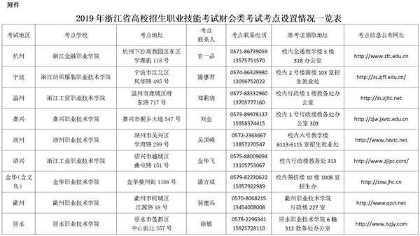 2019浙江高校招生职业技能考试简章：财会类3