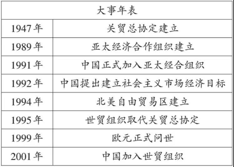 浙江省11月学选考最后十天历史考前咋复习1