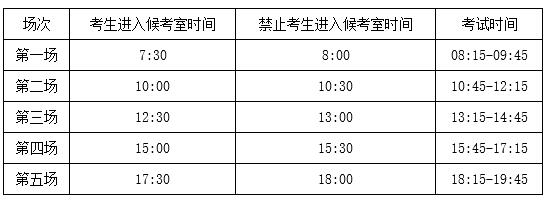 2019浙江高校招生职业技能考试简章：计算机类1