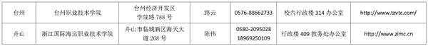 2019浙江高校招生职业技能考试简章：财会类4