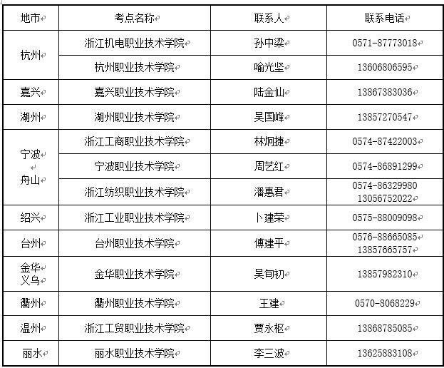2019浙江高校招生职业技能考试简章:机械类1