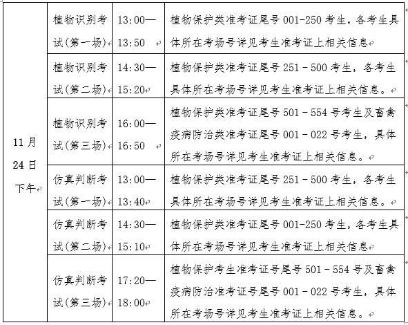 2019浙江高校招生职业技能考试简章:农艺类1