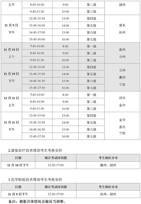 2019浙江高校招生职业技能考试简章：医学护理类3