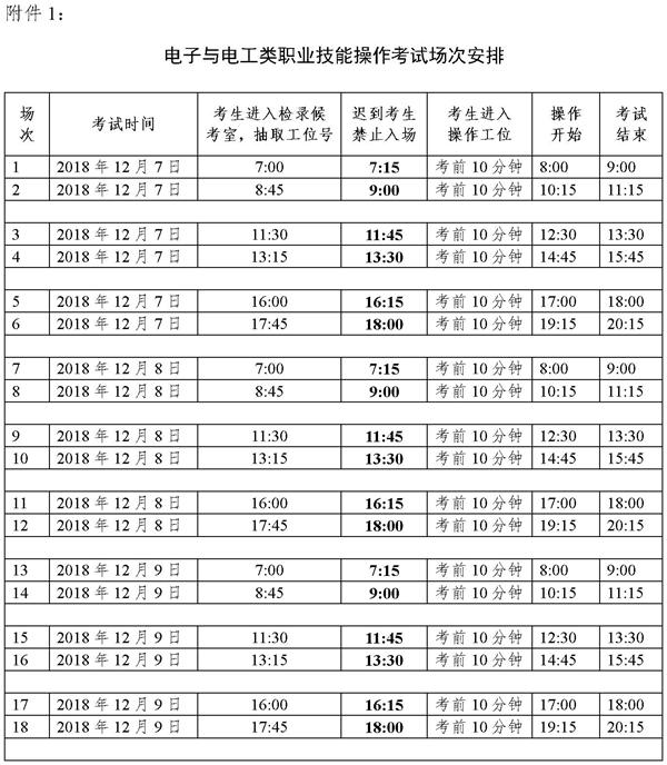 2019浙江高校招生职业技能考试简章：电子与电工类4