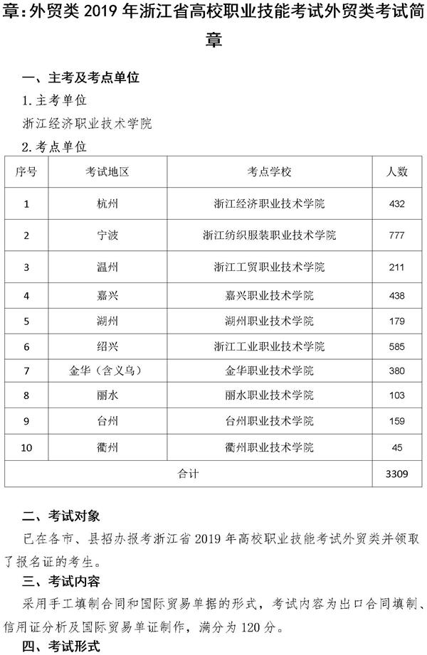 2019浙江高校招生职业技能考试简章：外贸类1
