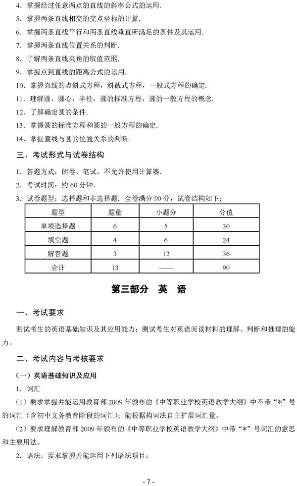2019年湖北技能高考文化综合考试大纲7