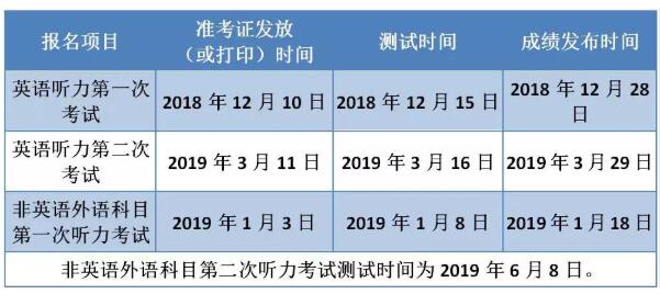 北京：2019高考外语听力两次考试一起报名1