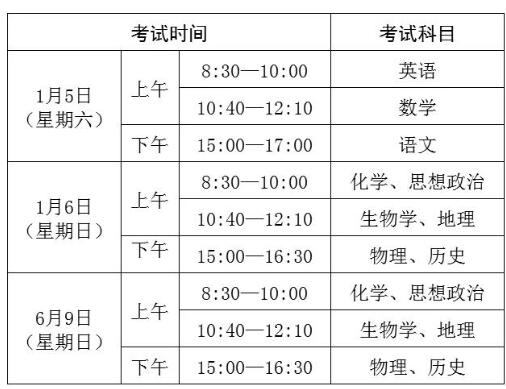 2019年广东普通高中学业水平考试报考指南1