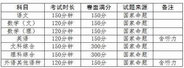 2019广西高考方案公布1