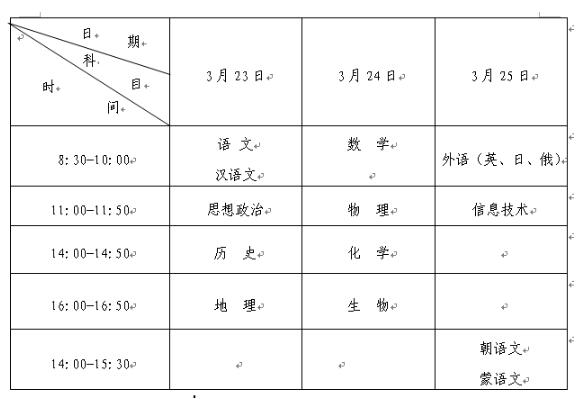 2019年辽宁普通高中学业水平考试时间：3月23日-25日1