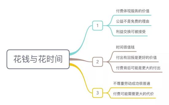 高考倒计时200多天 怎样合理规划时间2