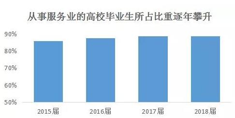 2018届上海高校毕业生就业报告出炉 平均月薪6024元2