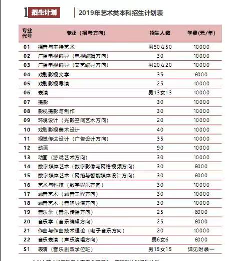 详解2019传媒大学艺考八大变化:文化素养必考 初试提至元旦1