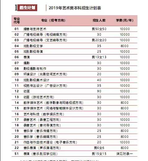 详解2019传媒大学艺考八大变化:文化素养必考 初试提至元旦1