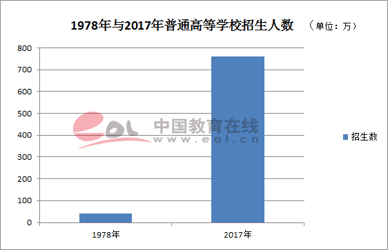 改革开放40年来我国高等教育之变2