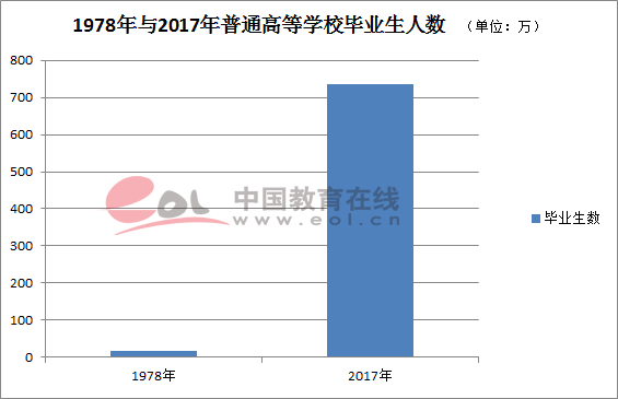 改革开放40年来我国高等教育之变4
