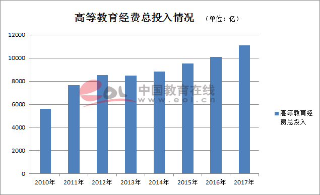 改革开放40年来我国高等教育之变6