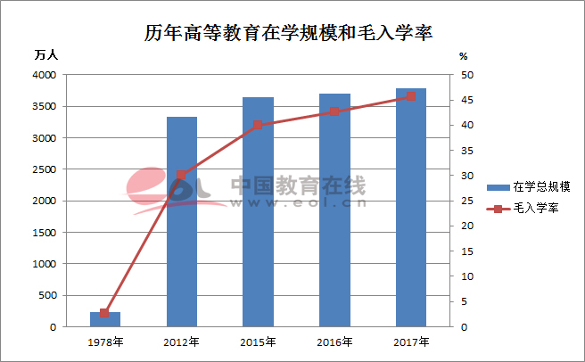 改革开放40年来我国高等教育之变3