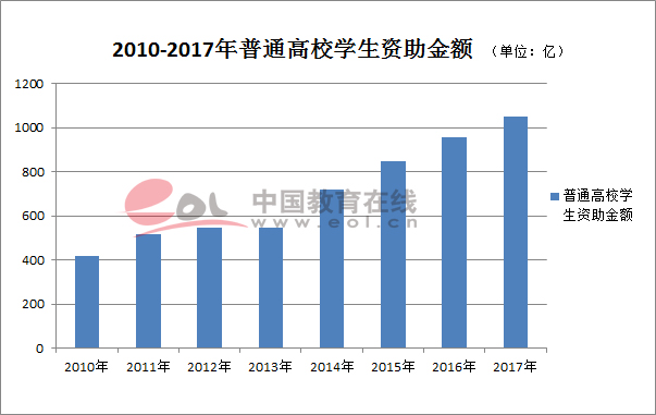 改革开放40年来我国高等教育之变11