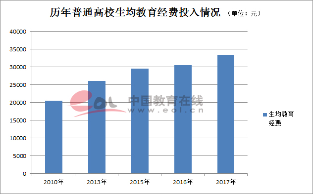 改革开放40年来我国高等教育之变7