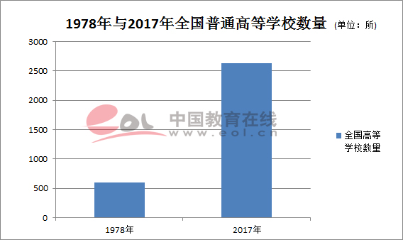 改革开放40年来我国高等教育之变1