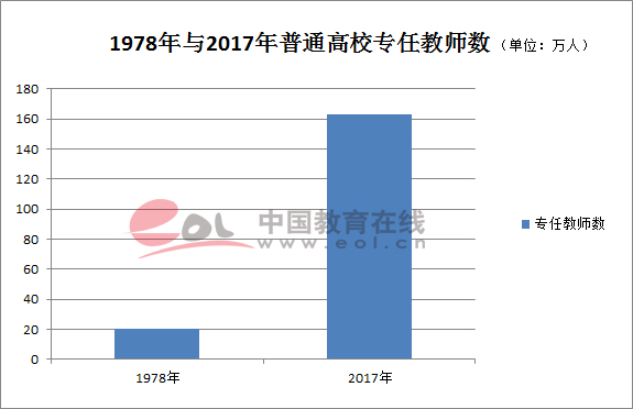 改革开放40年来我国高等教育之变8