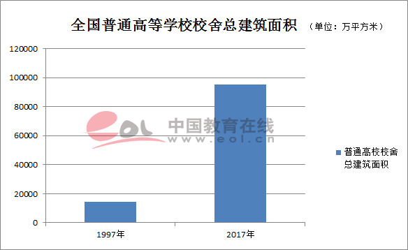 改革开放40年来我国高等教育之变9