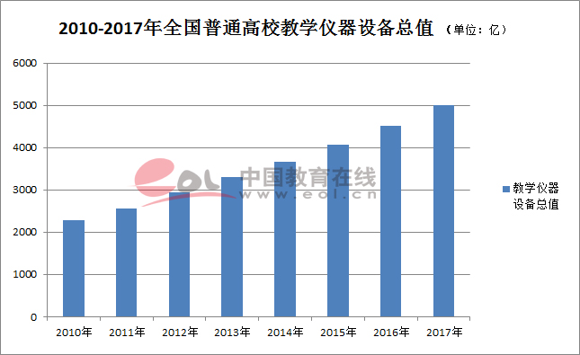 改革开放40年来我国高等教育之变10