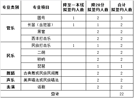 北京科技大学2019年高水平艺术团招生简章1