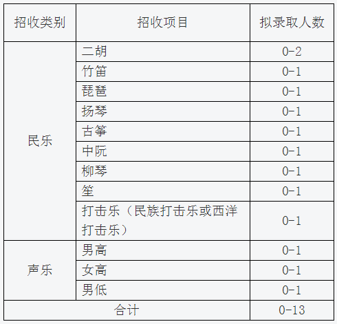 上海财经大学2019年高水平艺术团招生简章2