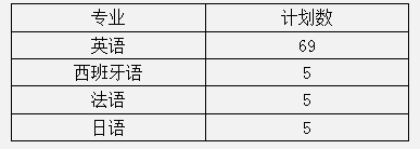 中南大学2019年外语类保送生招生简章1