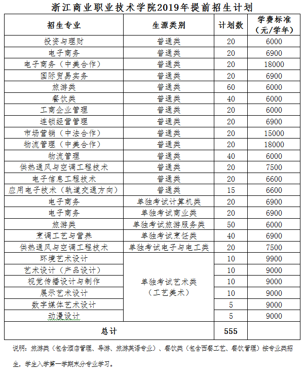 浙江商业职业技术学院2019年高职提前招生章程1