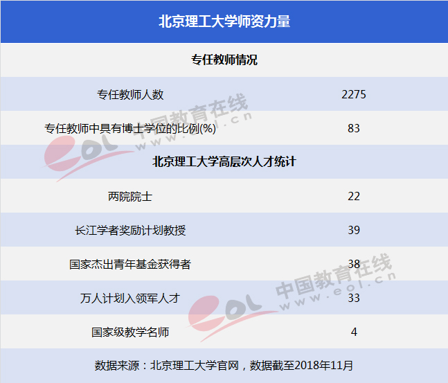 双一流大学择校指南：红色国防工程师的摇篮——北京理工大学2