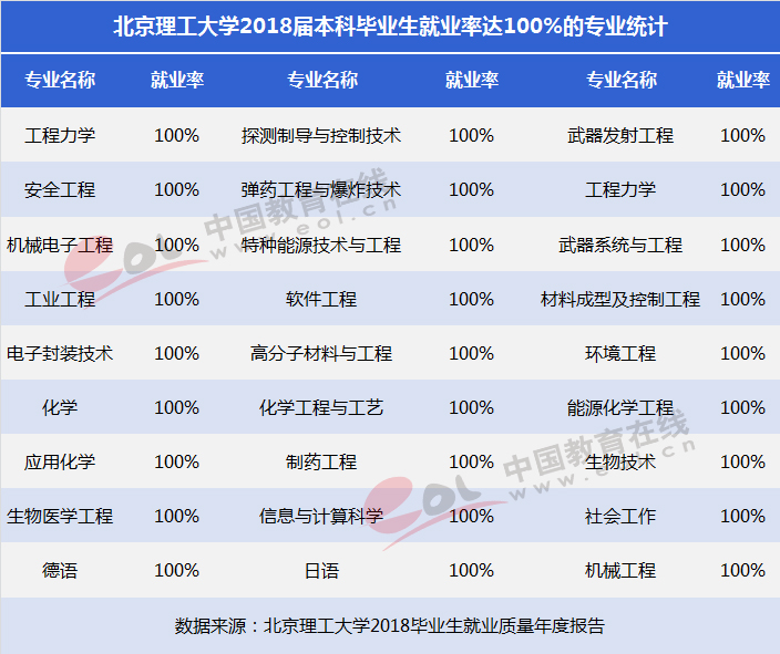 双一流大学择校指南：红色国防工程师的摇篮——北京理工大学8