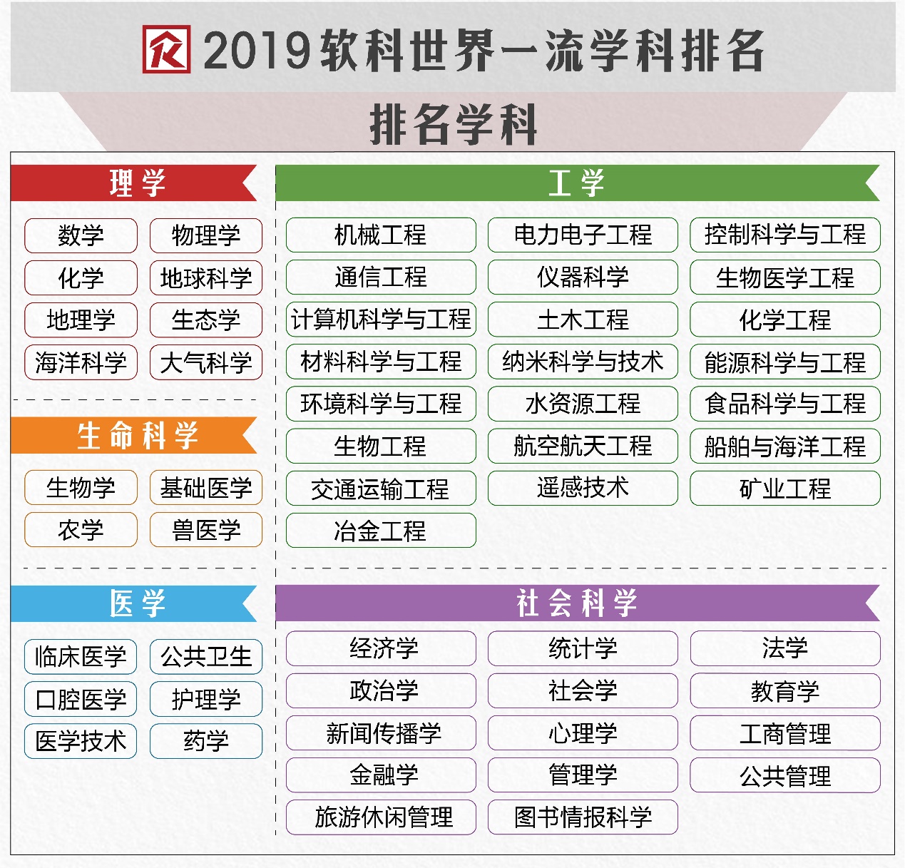 2019软科世界一流学科排名发布1