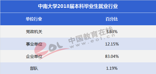 “双一流”大学择校指南：湖南的“高校航母”—中南大学9