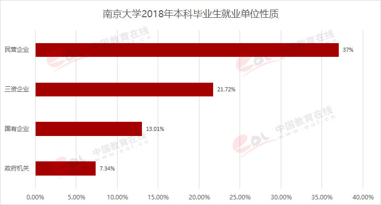 “双一流”高校择校指南：诚朴雄伟 励学敦行——南京大学7