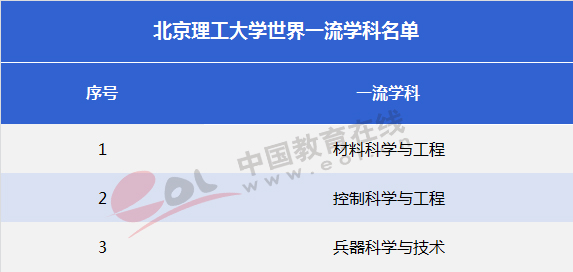 双一流大学择校指南：红色国防工程师的摇篮——北京理工大学3